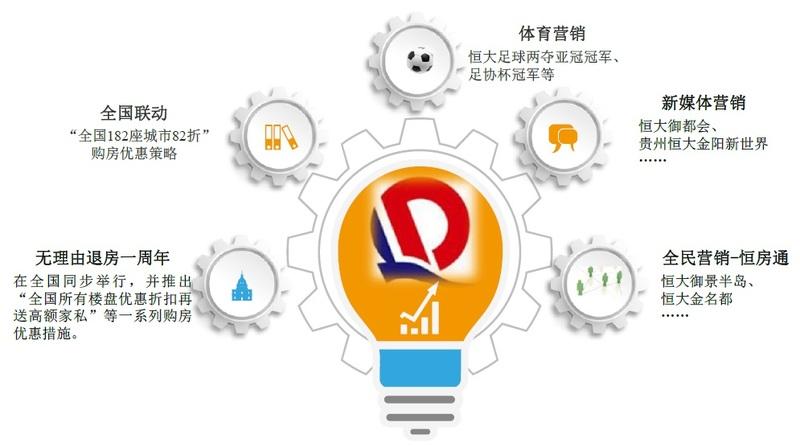 市場營銷策略分析(最終版)(資料4) - 秦志強筆記_網(wǎng)絡(luò)新媒體營銷策劃