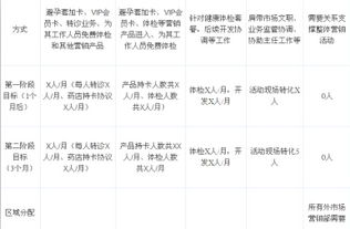 某醫(yī)院市場(chǎng)營(yíng)銷部籌建策劃方案 上