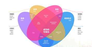 餐飲市場營銷策劃方案 制定營銷策劃方案的6步走法